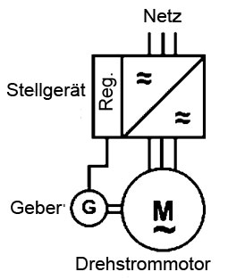 Schaltplan Symbol Frequenzumrichter - Wiring Diagram