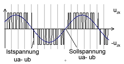 Schaltplan Symbol Frequenzumrichter - Wiring Diagram