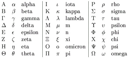 Das griechische Alphabet