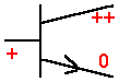 Potentialverteilung eines NPN-Transistors