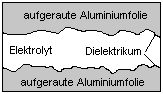 Aufbau des Aluminium-Elektrolytkondensator
