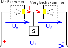 Prinzipschaltung eines Zweikammern-I-Melders