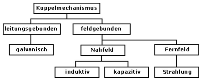 /upload/bildungscommunity/kernauftrag_02/Fachtheorie/bfe-kopplungsmechanismen.jpg