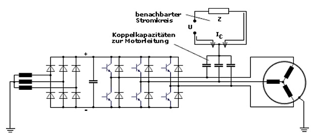 /upload/bildungscommunity/kernauftrag_02/Fachtheorie/bfe_kopplung.jpg