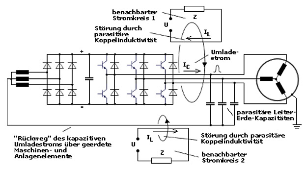 /upload/bildungscommunity/kernauftrag_02/Fachtheorie/bfe_leiter-erde.jpg