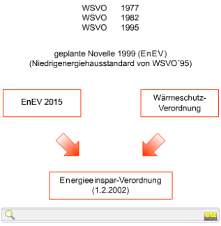 Historische Entwicklung