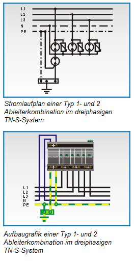 Uberspannungsschutz Applikationen Im Tn S System