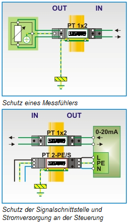 Applikation an einer Zweileitermessung