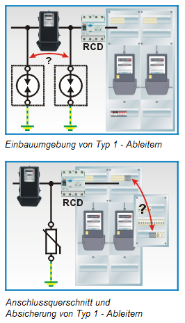 Installationshinweise für Blitzstromableiter