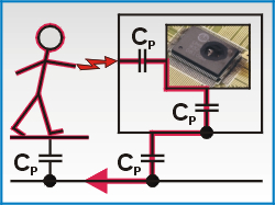 Elektrostatische Entladungen