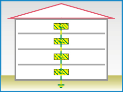 Linienförmiger Potenzialausgleich