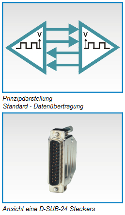 Standard-Schnittstellen