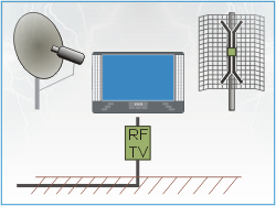 Terrestrische Antennen, Breitbandkabel und Satellitenanlagen