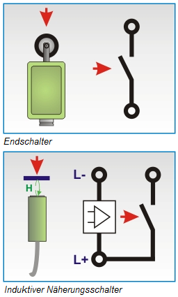1 0 - Schaltsignale (Binärsignale)