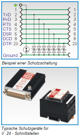 Schutzschaltung und Schutzgeräte für die V.24-Schnittstelle