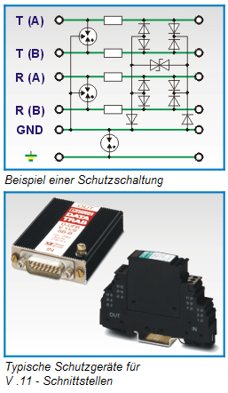 Schutzschaltung und Schutzgeräte für die V.11-Schnittstelle