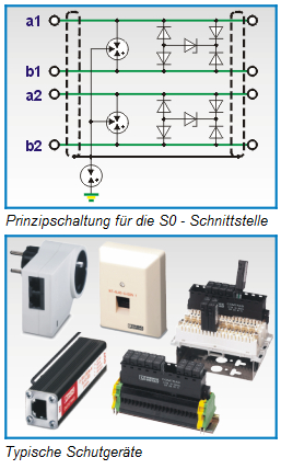 Schutzschaltung und Schutzgeräte für die ISDN S0-Schnittstelle