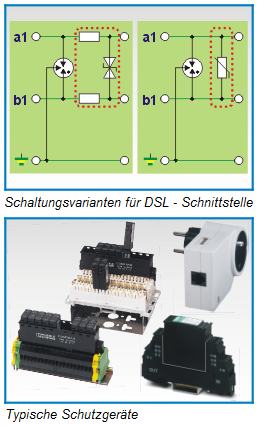 Schutzschaltung und Schutzgeräte für die ADSL-Schnittstelle