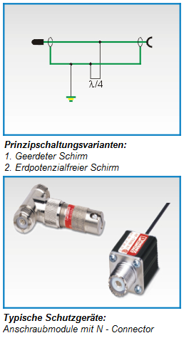 Schutzschaltung und Schutzgeräte für den Antennenanschluss von Betriebs- und CB-Funkanlagen