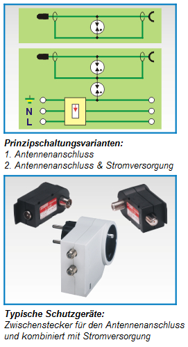 Schutzschaltung und Schutzgeräte für den Antennenanschluss von Fernseh- und Rundfunkgeräten