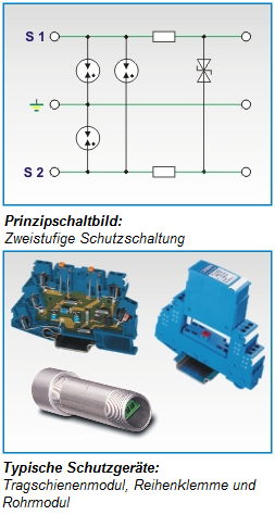 Schutzschaltungen und Schutzgeräte für Signalschnittstellen in eigensicheren Stromkreisen