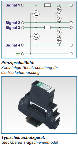 Schutzschaltung und Schutzgeräte für die Vierleitermessung