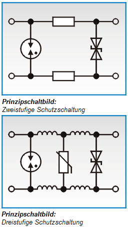 Verschiedene Schutzschaltungen für Signalschnittstellen