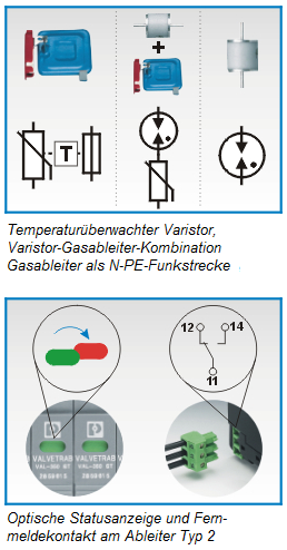 Überspannungsableiter