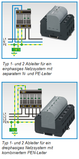 Verschiedene Ausführungen von Blitzstrom-/Überspannungsableiter-Kombinationen