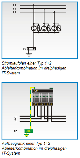 Applikationen im IT-System