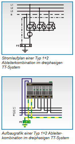 Applikationen im TT-System