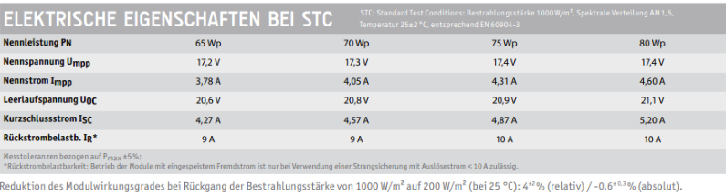 Bestimmung der Modulanzahl