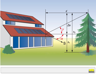 Standortanalyse Solargenerator