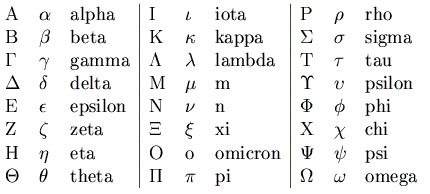 Word Griechische Buchstaben